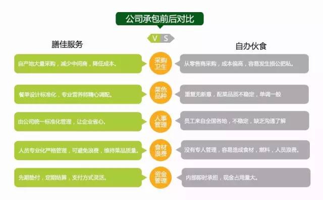 揭阳市膳佳餐饮管理服务——专业承包食堂与食材配送，赋能餐饮管理新高度